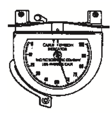 Tensiometer